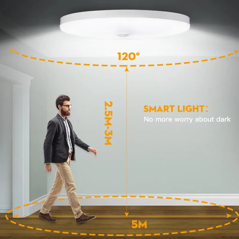 Motion Sensor LED Ceiling Lamp – Smart Panel Light for Home