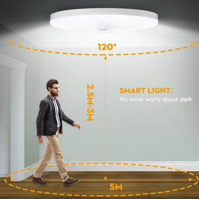 Motion Sensor LED Ceiling Lamp – Smart Panel Light for Home