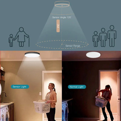 Motion Sensor LED Ceiling Lamp – Smart Panel Light for Home