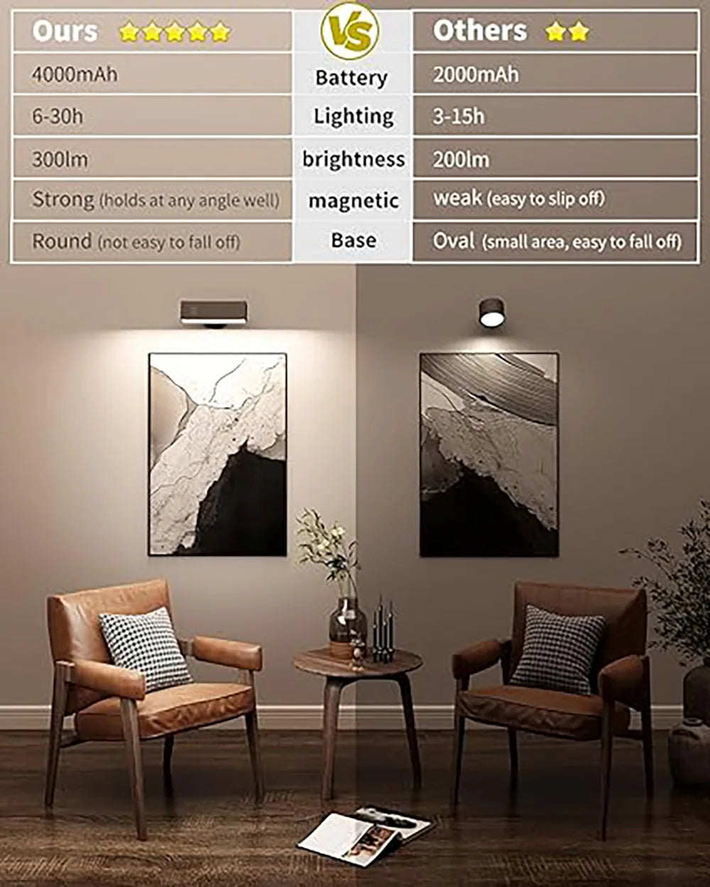 LED Rechargeable Wall Sconces Magnetic Bedside Lamps with 360° Rotation for Versatile Lighting