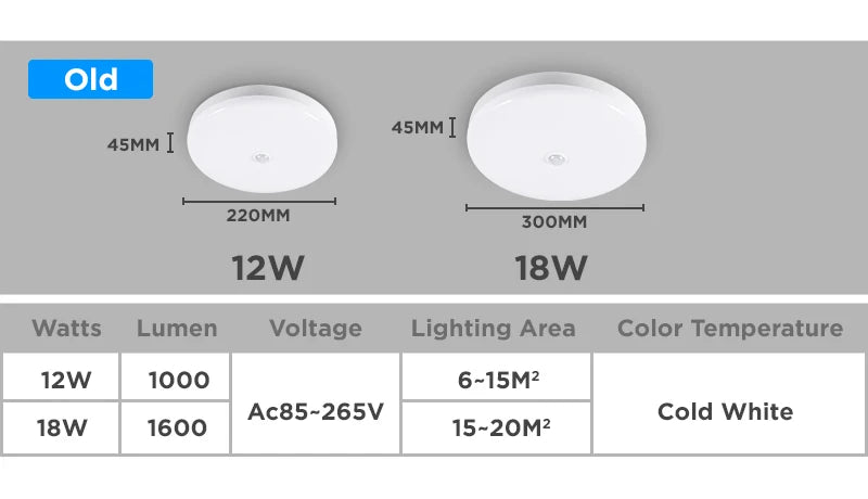 LED Ceiling Lamp with Motion Sensor – Modern Smart Light Fixture for Entrance, Balcony, and Night Lighting