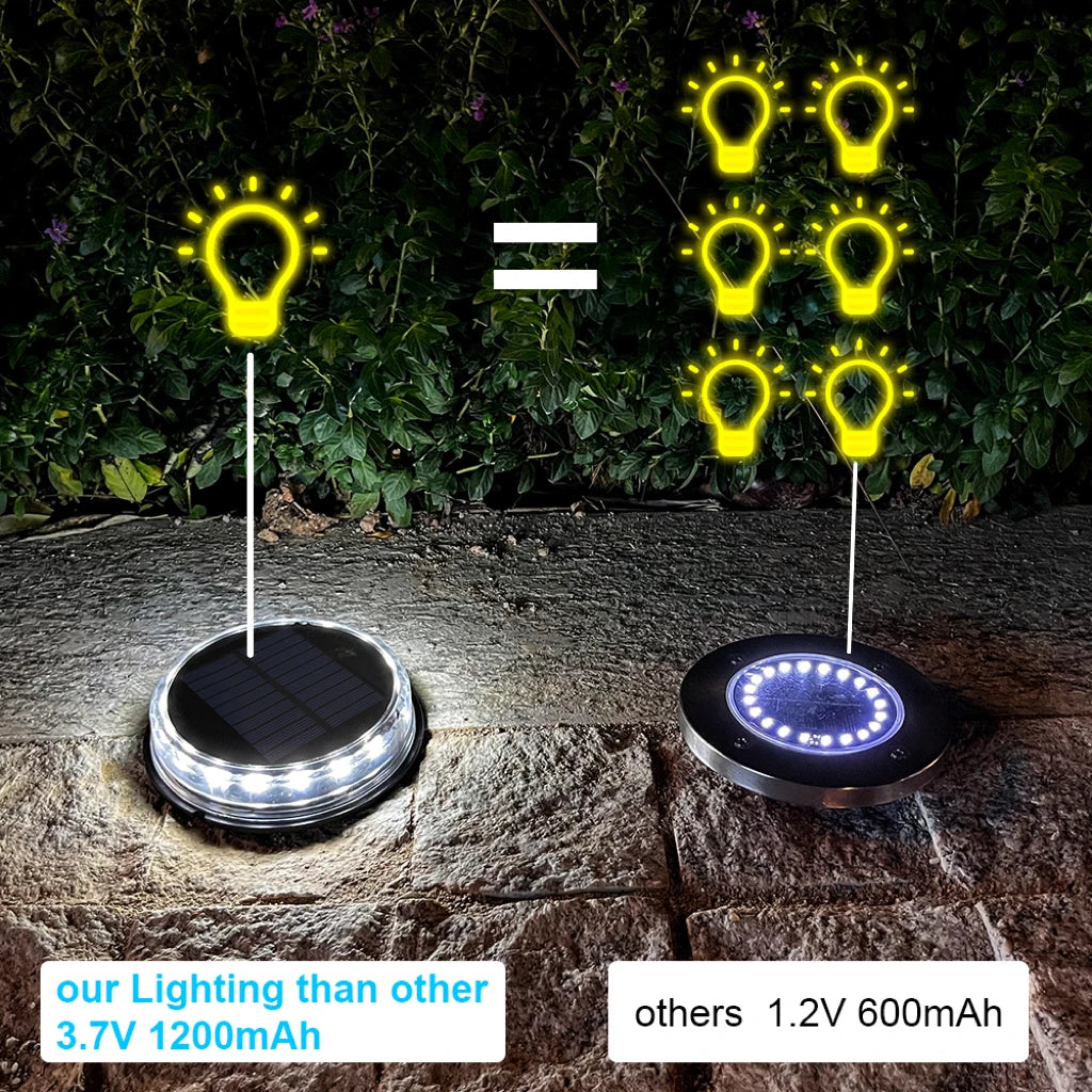 4PCS Super Bright LED Solar Pathway Lights: IP65 Waterproof, Ground Lamps for Stunning Garden Decoration