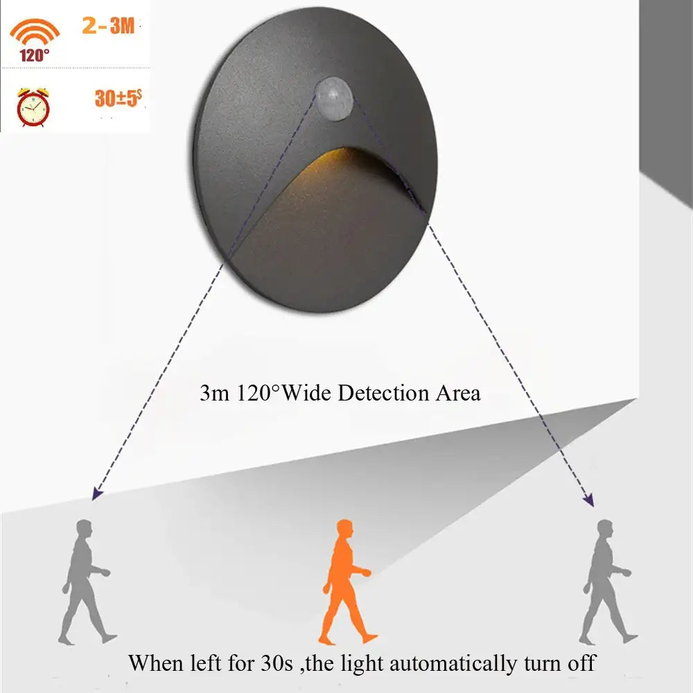 PIR Motion Sensor Recessed LED Step Light – IP65 Waterproof 3W | Eco ...